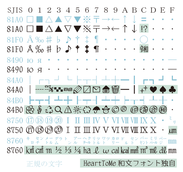 HeartToMe 和文フォントShift_JIS版　独自絵文字記号コード表
